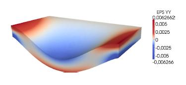 PGD with an equivalent discretization, that is, the 2D functions involving the in-plane coordinates in the PGD are approximated using the same mesh that the finite element considered on the plate
