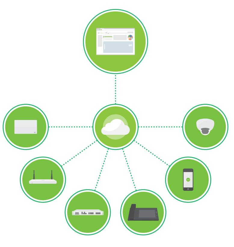 Meraki MS switches can be fully deployed and provisioned in minutes, without requiring any local configuration or staging.