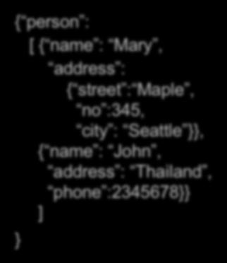 JSon Data { person : [ { name : Mary, address : { street : Maple, no :345, city : Seattle, { name : John, address :
