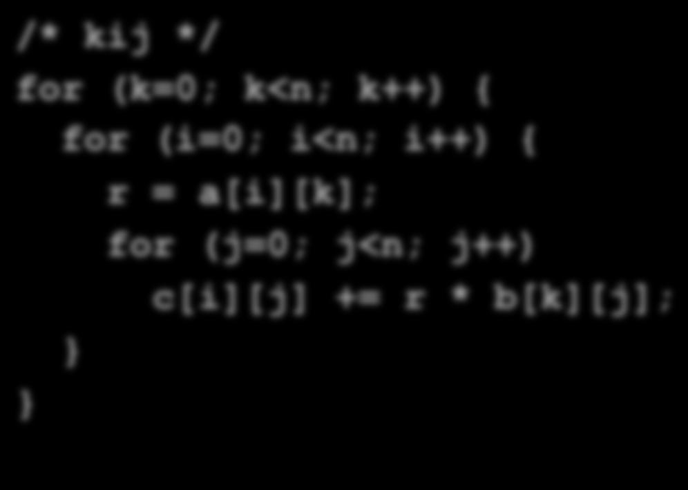 Matrix Mul7plica7on (kij) /* kij */ for (k=0; k<n; k++) { for (i=0; i<n; i++) { r = a[i][k]; for (j=0; j<n; j++) c[i][j] += r