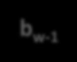 Signed Integers (2) Sign-magnitude representation b w-1 b w-2 b 1 b 0 Sign bit bw1 S( B) ( 1) Two zeros Magnitude w 2 i0 [000 00], [100 00] 2 1101