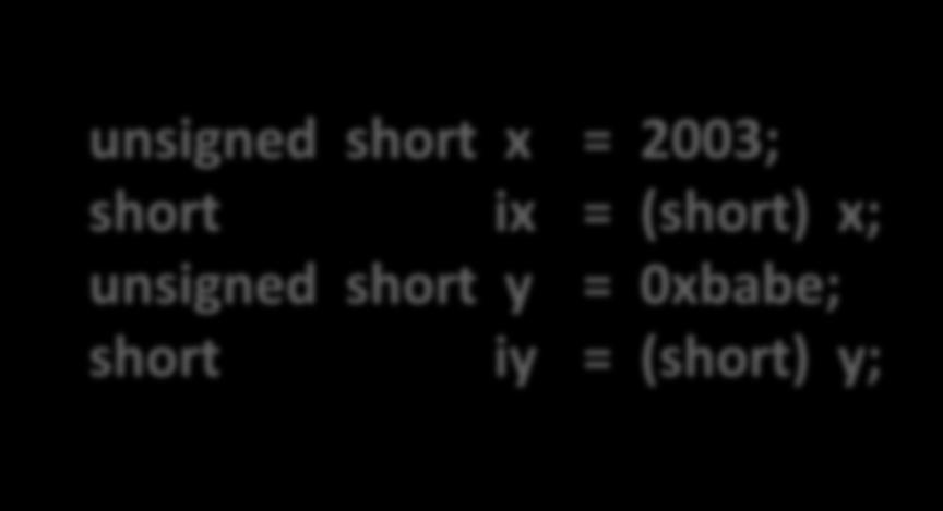 ix = (short) x; unsigned short y = 0xbabe; short iy = (short) y; Decimal Hex Binary x 2003 07 D3 00000111