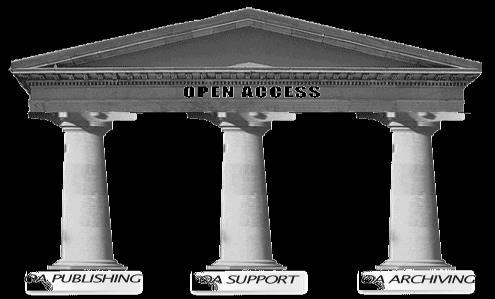 Open Access : Philosophy In India Government Funds for
