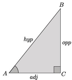 Exercise For each triangle, label the appropriate sides as hypotenuse, opposite, and adjacent with respect to the marked acute angle.