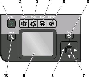 Use the To 6 EXT port Connect additional devices (telephone or answering machine) to the printer and the telephone line.