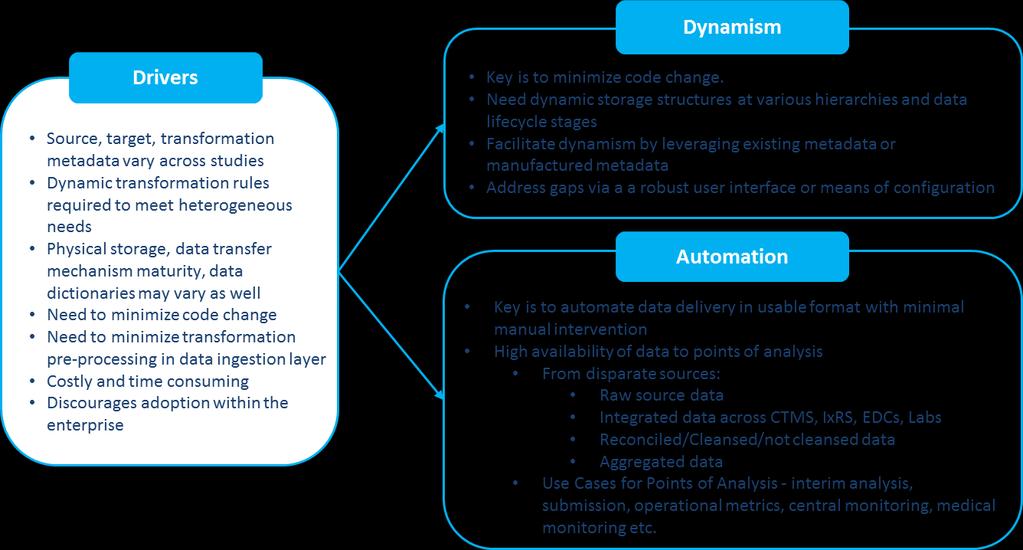 Paper DH05 How a Metadata Repository enables dynamism and automation in SDTM-like dataset generation Judith Goud, Akana, Bennekom, The Netherlands Priya Shetty, Intelent, Princeton, USA ABSTRACT The