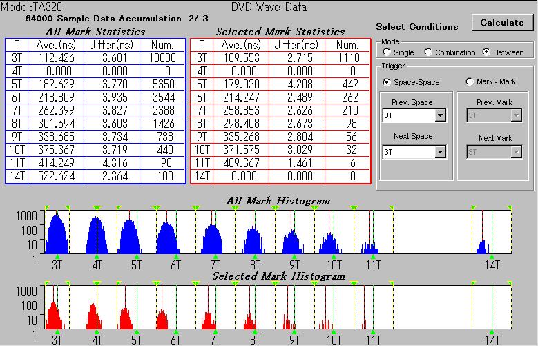 3.2 Setting the Display Format of the Analysis Results Select whether to display the histogram and table