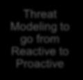 Solution: Enhanced Wargaming and Systemic Analysis Supported by a Common Threat Model Communicate across sector via a common cyber threat and risk framework Identify systemic cyber risks 6 Adopt