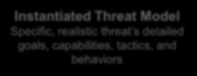 detection Detailed Threat Model Concrete adversary capabilities and behaviors Detailed generic techniques and attack patterns Instantiated Threat Model Specific, realistic threat