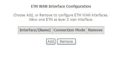 To access the ETH WAN Interface Configuration window, click the ETH Interface button in the Layer2 Interface directory.