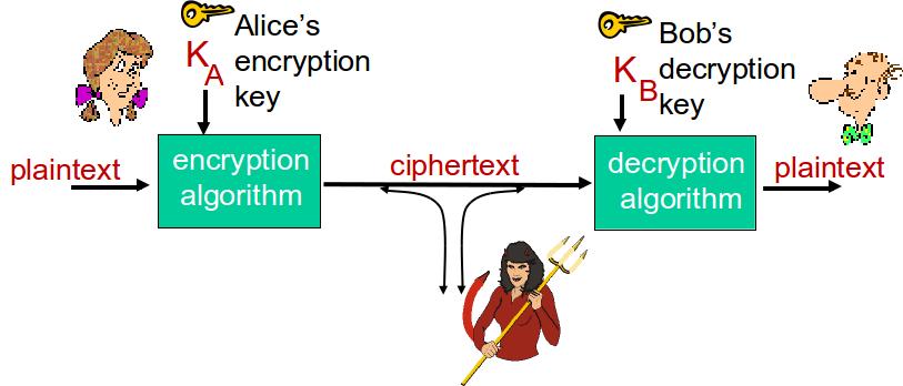 THE LANGUAGE OF CRYPTOGRAPHY m plaintext message