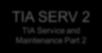 Programming Part 1 ST-7 SERV 2 S7 Service and Maintenance Part 2 TIA SERV 2 TIA