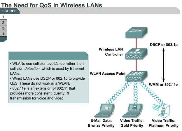 wireless LAN.