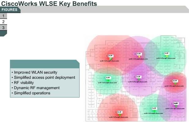 6.3.4Simplified CiscoWorks WLSE Express