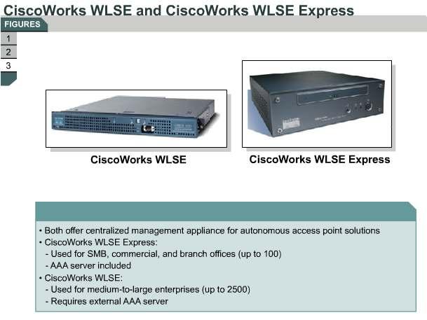 but using CiscoWorks WLSE Express