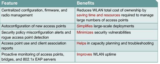 The CiscoWorks WLSE configuration templates are not only used for new access points. The system allows proactive monitoring of access points, bridges, and 802.1x EAP servers.