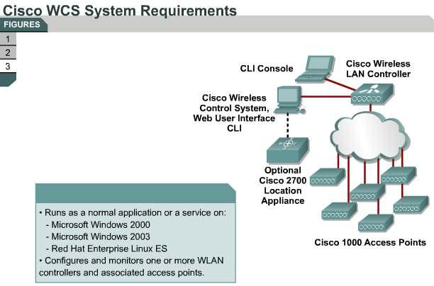 monitor realtime Cisco WLAN solution operation,