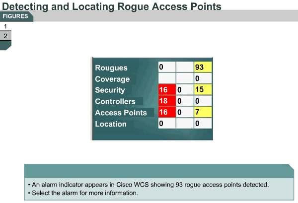 6.4.7Rogue Access Point Location On the Rogue AP MAC Address page, choose Map to display the