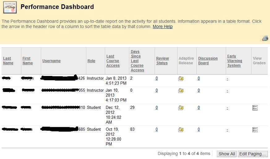 Using the Performance Dashboard The Performance Dashboard displays students activity for the course; for example, students last course access, days since last course access,