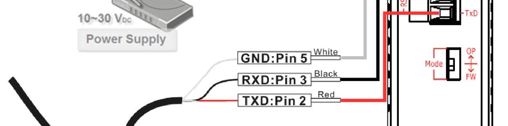 RS-232 TxD Hardware Connection Power and Serial port connection The following figures