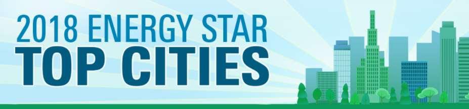 ENERGY STAR Certified Buildings Ranking In 2018, Des Moines is ranked #7 among Midsize cities by number of ENERGY STAR buildings There are 66 ENERGY STAR Certified buildings in the metro region 62