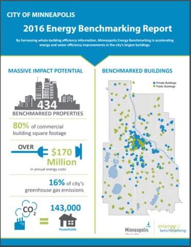 Demonstrated Water Savings In Minneapolis: Public buildings showed a nearly 12% decline in water