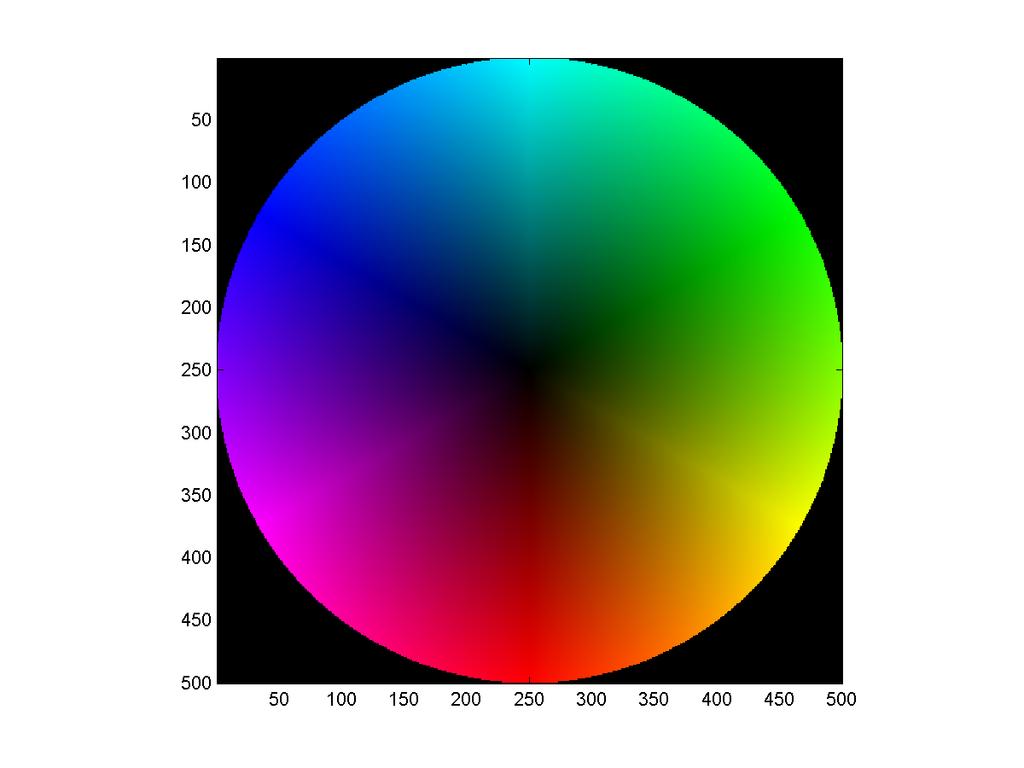 Visualising Displacement Vectors Figure: Vector angle represented by hue/shade of color and vector magnitude represented by the saturation/strength of color.