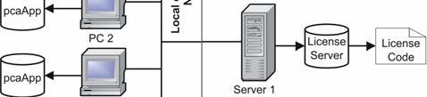 It allows you to designate one PC or server to run the Network License Server a lightweight service that runs in the background and requires a license code.