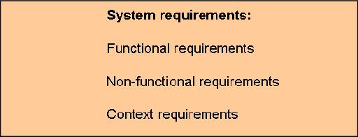 The primary system requirements will come from the use cases, process-, information- and component viewpoints, and in addition the system engineers and system architect(s) will add derived