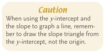 Then we will plot the y-intercept and use the slope to determine a second point on the line. Why Once we locate two points on the line, we can draw the graph of the line.