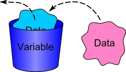 When we start to define data to variables in Matlab, we need to use appropriate syntax Variables upper or lowercase letters, numbers, and