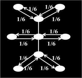 Compatibility graph of the network presented in figure 13 Here in the compatibility graph, each vertex represents single active link {i, j} of the network and the edge between two vertices tell that