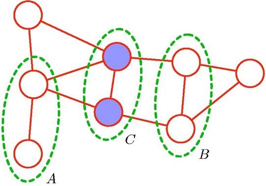 Markov Random Fields Markov Blanket All paths from A to B