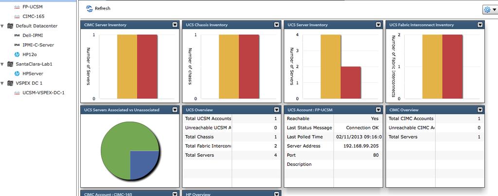 Administrator s Dashboard Rapid configuration and