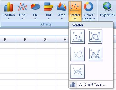 Step 2. From the Insert tab found on the upper-left hand part of the Ribbon, click on the Scatter button that is located in the Charts group of the Insert tab.