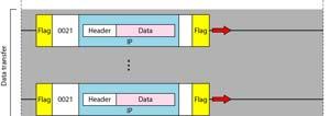 IP datagram encapsulation in PPP 2012 10 01 ETSF05