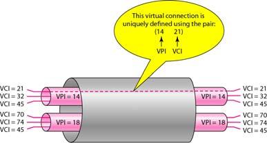 circuits Logical subunits of a physical transmission path 26 Virtual