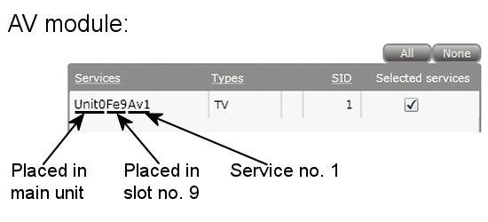 TDX Service Tool Click the Update button to enter the information into the headend system. As a result a service is displayed in the service list area.