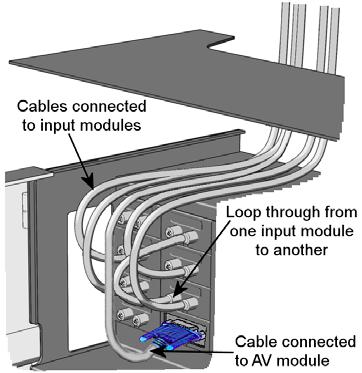 Basics Input cable installation When all the required input modules have been installed you can connect the input signal cables one by one to the input modules.