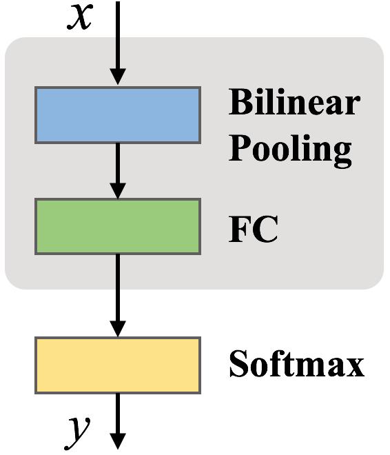 (a) Expanding FB model structure (b) DropFactor at training time (c) DropFactor at test time Figure 1. The structure of the FB layer and the explanations of DropFactor.