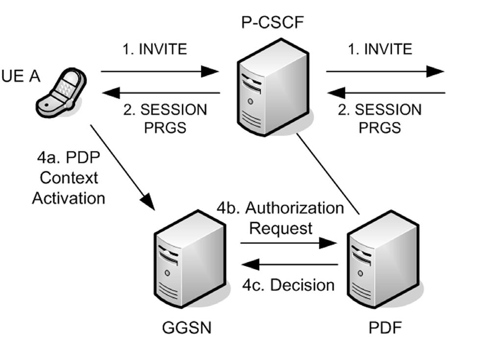 operators in different domains may configure their network elements in different ways to support the required QoS [9].