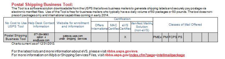 Postal Shipping Business Tool (PSBT) Downloadable free software solution which allows small and medium business mailers to: Generate shipping labels with Intelligent Mail package barcodes Securely