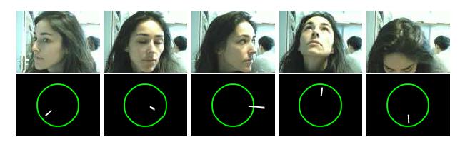 Gaze estimation //methods Appearance based methods Example: William Blake & Cipolla: mapping images to
