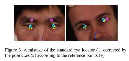 //eye models: Shape-Based Approaches Simple Elliptical Shape Models: //eye