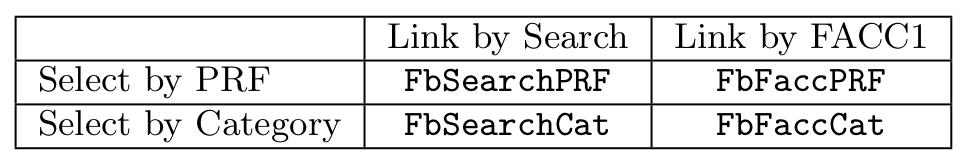 Unsupervised Expansion Selecting Expansion Terms from Linked Objects Select by PRF Tf-idf based PRF on linked objects descriptions Select by