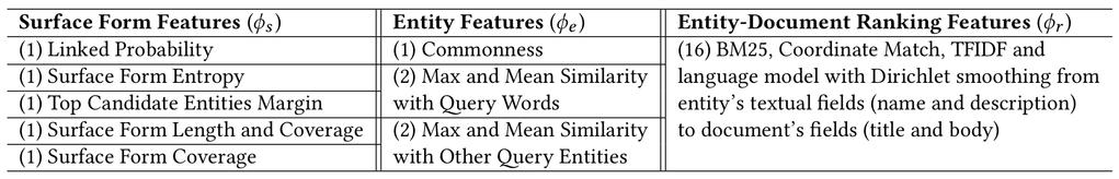 Joint Semantic Ranking Spotting, Linking and Ranking Surface forms and candidate entities Feature Generation Table 1: Spotting, linking, and ranking features.