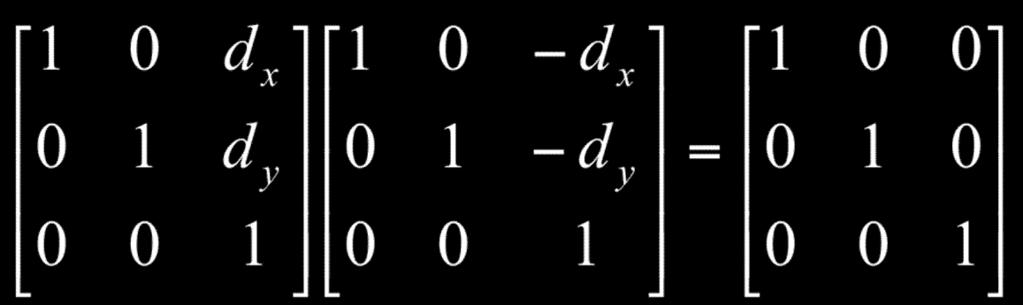 Inverse of transformations Inverse of T(dx, dy): T( dx, dy) T( dx, dy) = T(dx, dy) 1 R(θ)