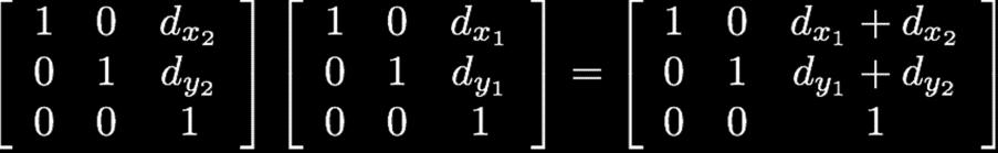 Compound translation What happens when a point goes through T(d x1, d y1 ) and then T(d x2, d y2 )?