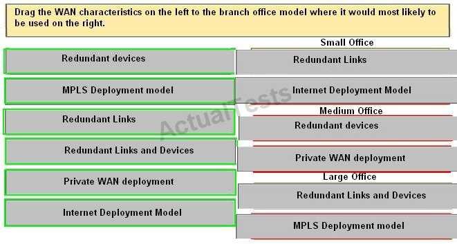 : Small Branch Design The small branch design is recommended for branch offices that do not require hardware redundancy and that have a small user base supporting up to 50 users.