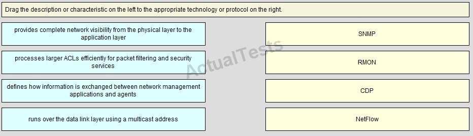 Drag the description or characteristic on the left to the appropriate technology or protocol on the right. A.